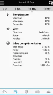 Weather for France captura 6