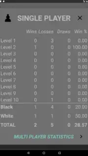Bueno New Chess captura 9