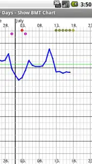 My Days - Period & Ovulation captura 4