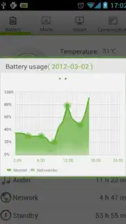 GO Power Master captura 3
