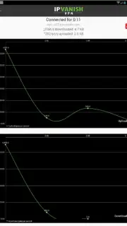 IPVanish - VPN captura 7