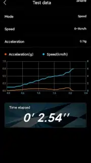 Power GNSS captura 4