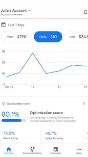Google Ads captura 4