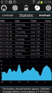 Battery Drain Analyzer captura 4