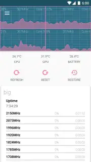 Kernel Adiutor captura 6