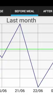 Контроль сахара в крови captura 6