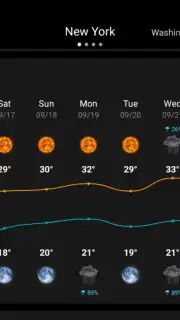 WeaSce Weather captura 14
