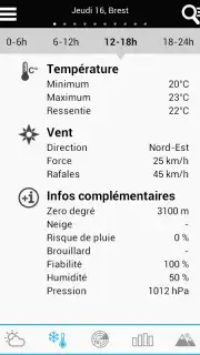 Weather for France captura 17